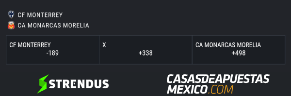 Apuestas Monterrey vs. Morelia - Liga MX 2020 - Clausura