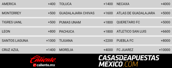 Liga MX 2020 - Momios de apuestas al ganador final