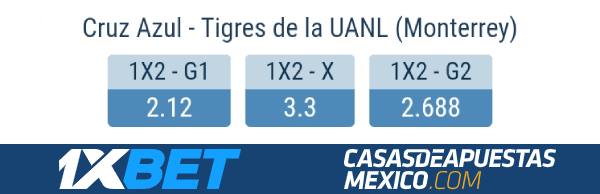 Momios de apuestas - Cruz Azúl vs. Tigres - Copa GNP México 2020