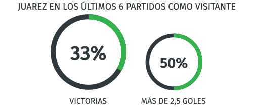 Rendimiento San Luis Liga MX 23/07/20