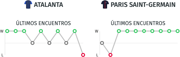 Estadísticas - Atalanta vs. Paris Saint-Germain - Champions League 12/08/20