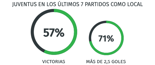 Juventus - Rendimiento Champions League 2020 - 07/08/20