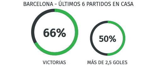 Rendimiento Barcelona - Champions League 14/08/20