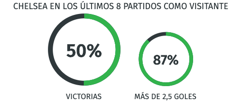 Rendimiento Chelsea FC - Champions League 08/08/20