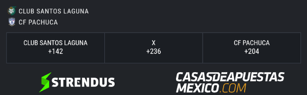 Líneas y momios de apuestas - Santos Laguna vs. Pachuca - Liga MX 18/10/20