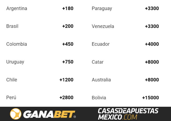 Momios de apuestas - Ganador de la Copa América 2021 en Ganabet - Casasdeapuestas-mexico.com