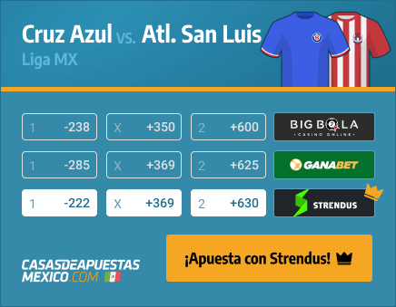 Apuestas Pronósticos Cruz Azul vs. Atl. San Luis - Liga MX 24/04/21