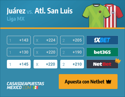Apuestas Pronósticos Juárez vs. Atlético San Luis - Liga MX 09/04/21