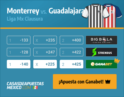 Apuestas Pronósticos Monterrey vs. Guadalajara - Liga MX 21/04/21